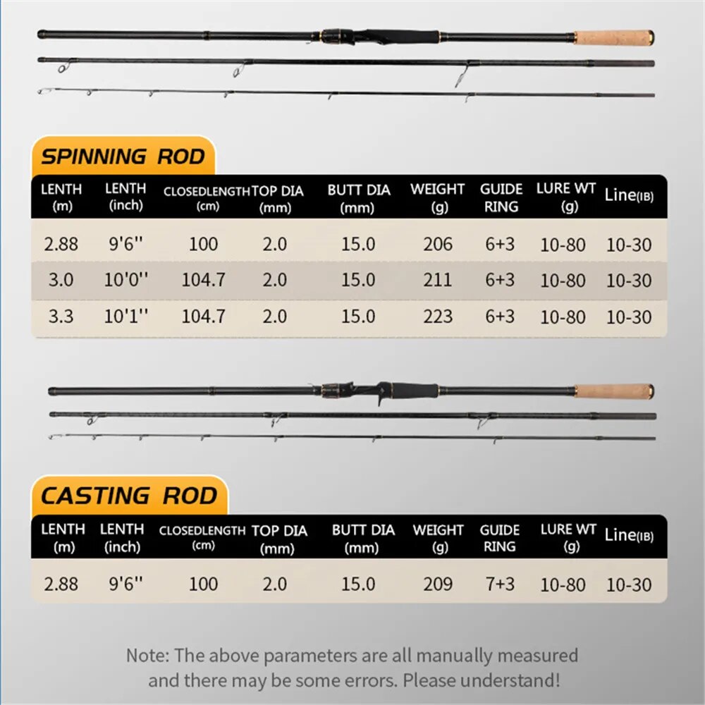 رولفيش-صنارة صيد للركض على الش - مراجعة Surf Fishing Equipment وسعره