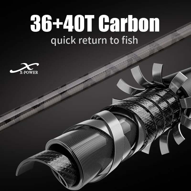 رولفيش-صنارة صيد للركض على الش - مراجعة Surf Fishing Equipment وسعره