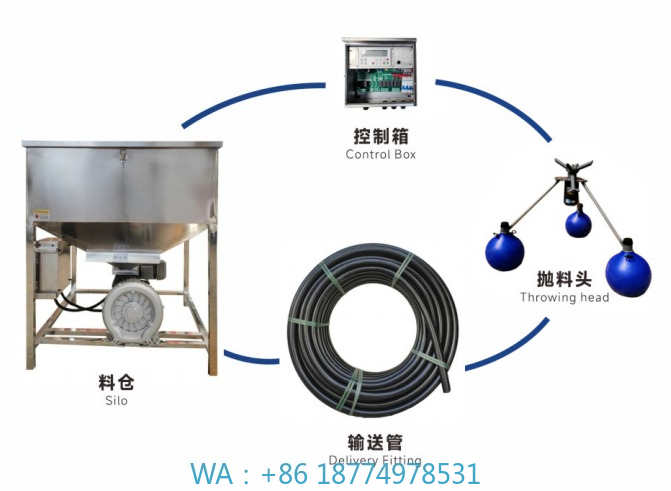 آلة رمي أعلاف الأسماك معدات تر - مراجعة Fishing Equipment Manufacturers وسعره