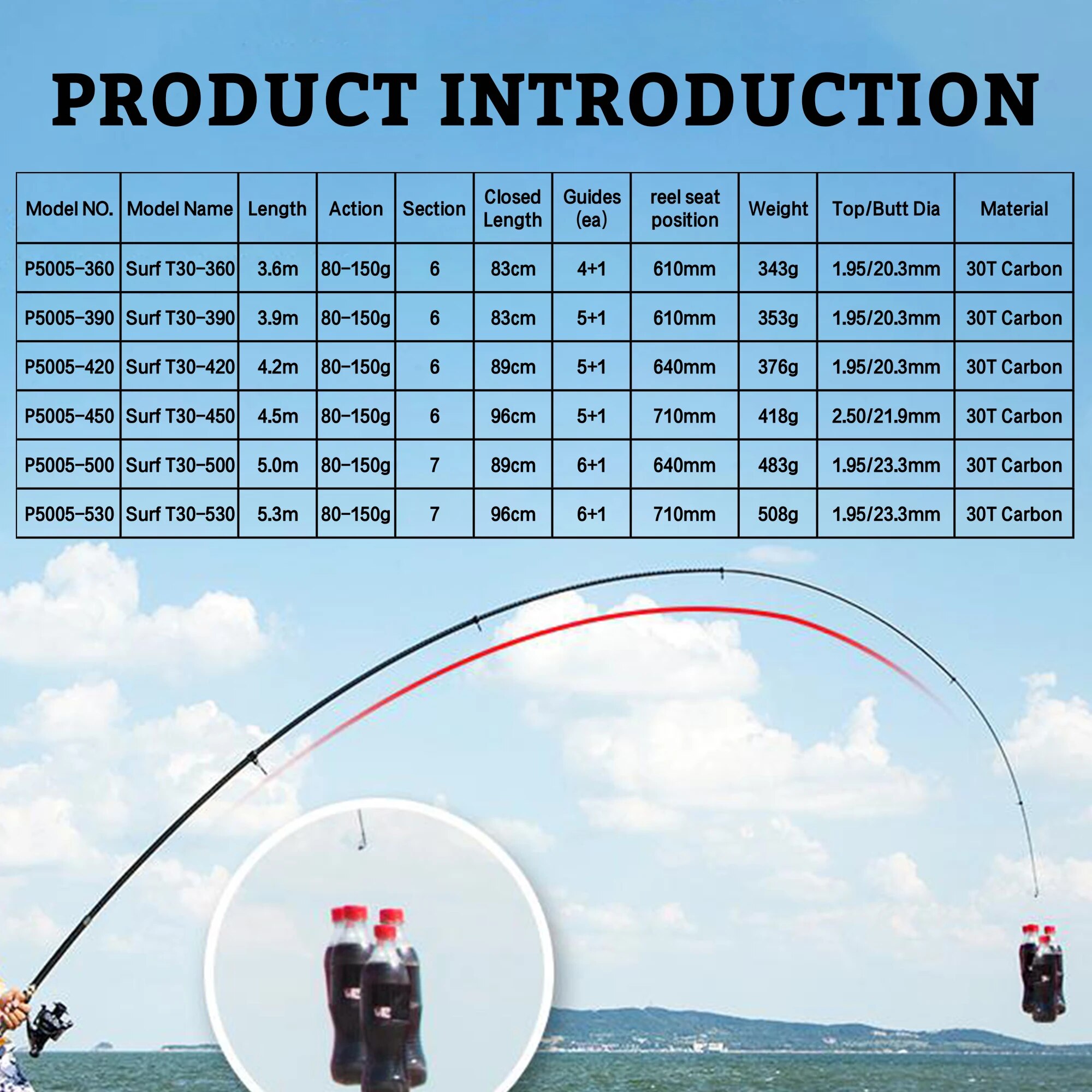 PHISHGER تلسكوبي تصفح الغزل قض - مراجعة Surf Fishing Equipment وسعره